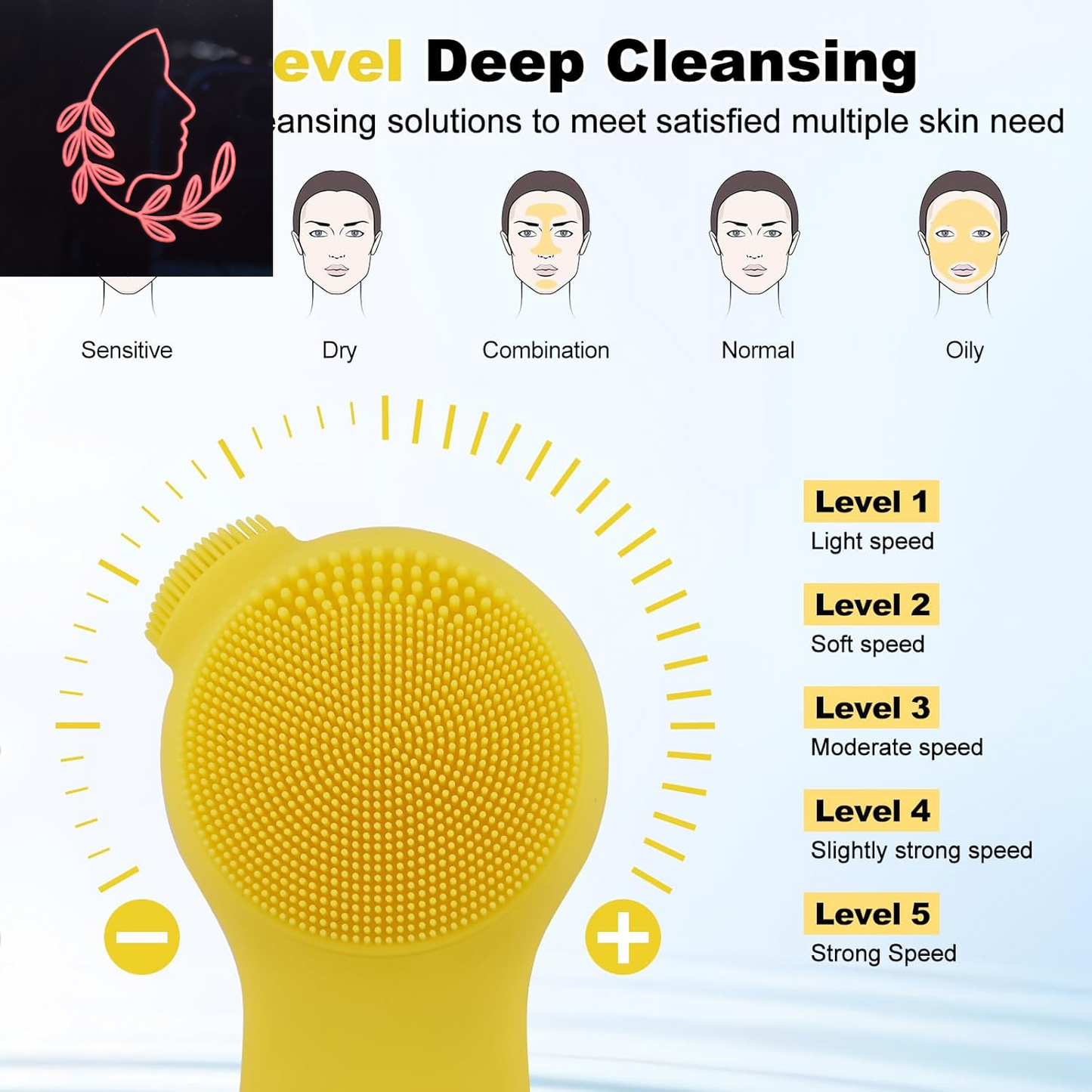 Ultimate 3-in-1 Electric Sonic Face Cleansing Brush - 5 Levels of Deep Cleansing, Waterproof & USB Rechargeable Silicone Scrubber